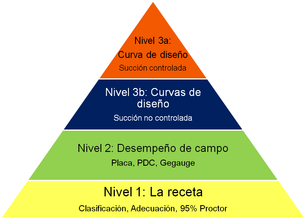 ensayo de cbr suelos de venezuela